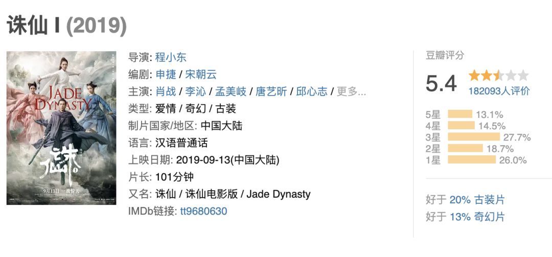 北京商报■《诛仙Ⅰ》成中秋档最热卖影片，背后的新丽传媒却笑不起来