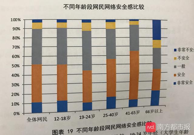 「南方都市报」报告：过半网民近一年遇过个人信息泄露 45%有不安全上网行为