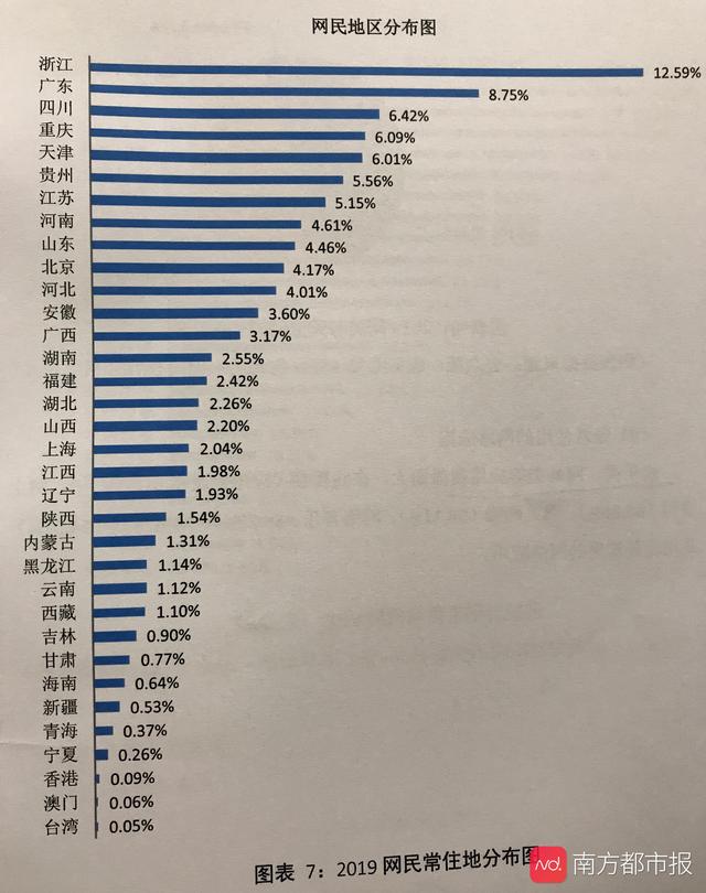 「南方都市报」报告：过半网民近一年遇过个人信息泄露 45%有不安全上网行为