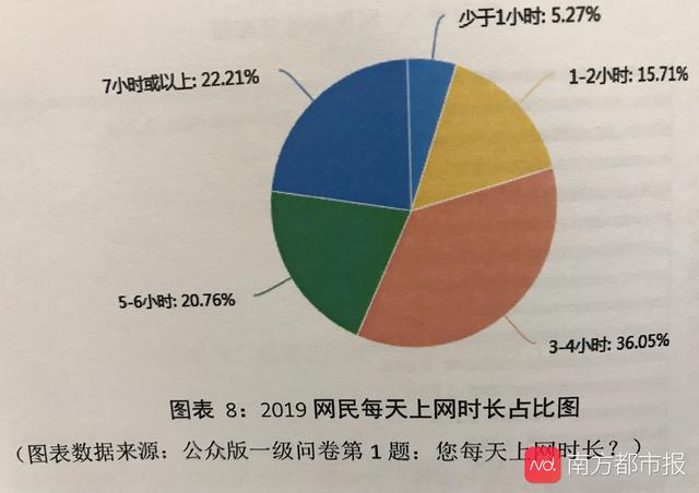 「南方都市报」报告：过半网民近一年遇过个人信息泄露 45%有不安全上网行为
