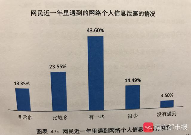 「南方都市报」报告：过半网民近一年遇过个人信息泄露 45%有不安全上网行为