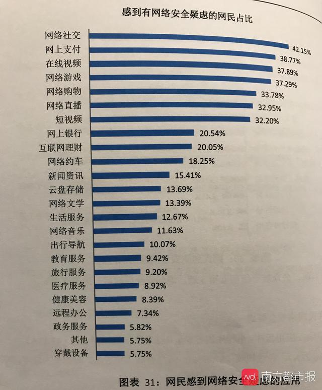「南方都市报」报告：过半网民近一年遇过个人信息泄露 45%有不安全上网行为