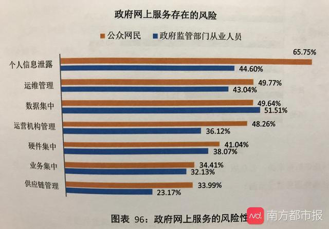 「南方都市报」报告：过半网民近一年遇过个人信息泄露 45%有不安全上网行为