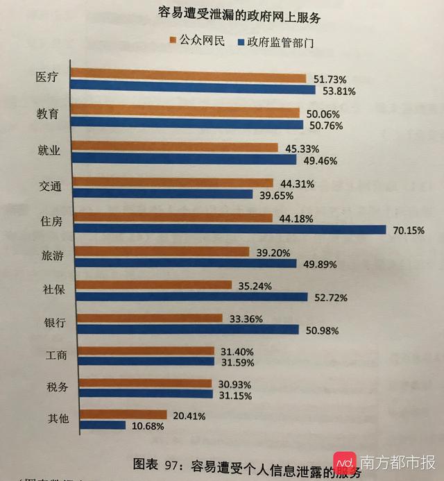 「南方都市报」报告：过半网民近一年遇过个人信息泄露 45%有不安全上网行为