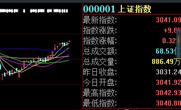 「每日经济新闻」早评丨A股高开，石油板块普涨