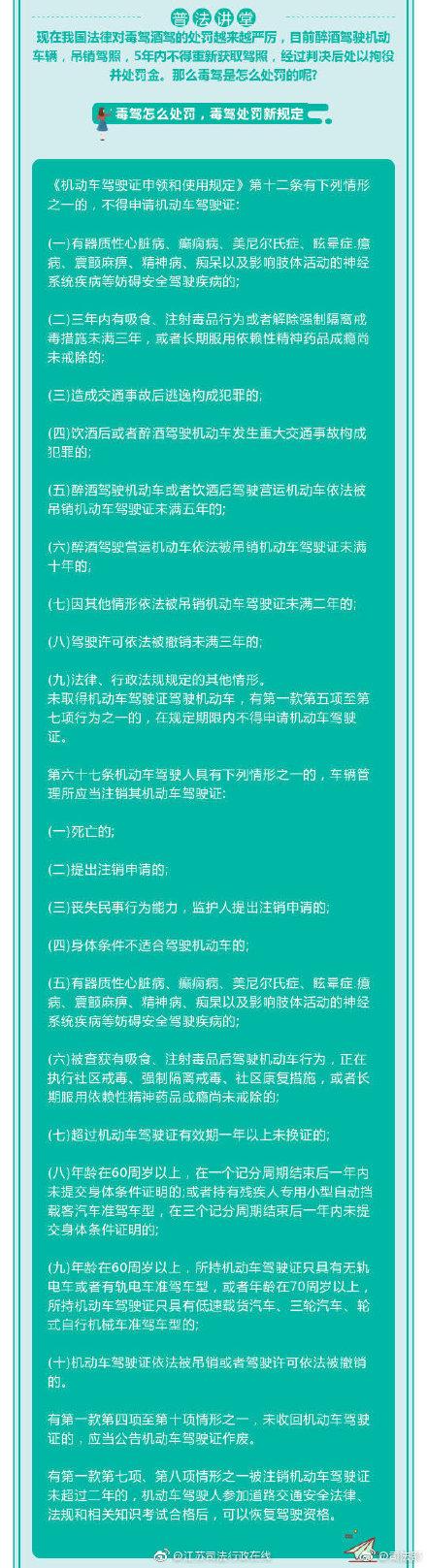 光明网：干货版！2019最新酒驾毒驾驾处罚标准！推荐收藏