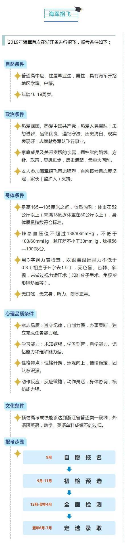 「光明网」空军招飞报名中！快来了解
