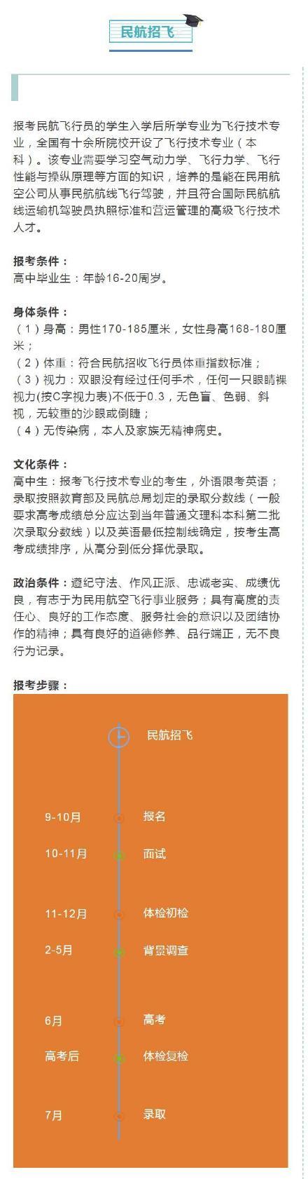 「光明网」空军招飞报名中！快来了解
