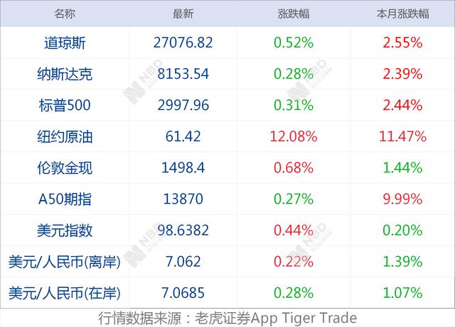每日经济新闻：早财经丨国庆假期全国收费公路免费通行；任正非：华为5G技术可转让给西方；也门胡塞武装称对沙特阿美油田攻击将常态化