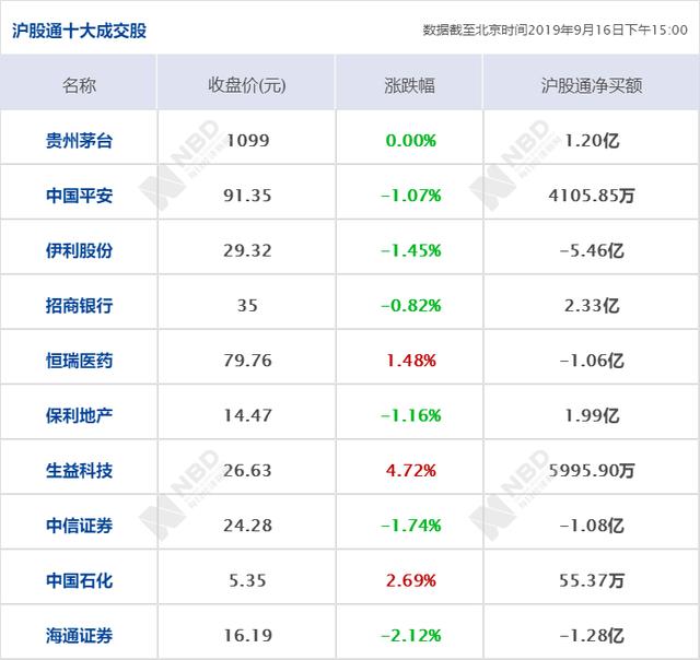 每日经济新闻：早财经丨国庆假期全国收费公路免费通行；任正非：华为5G技术可转让给西方；也门胡塞武装称对沙特阿美油田攻击将常态化