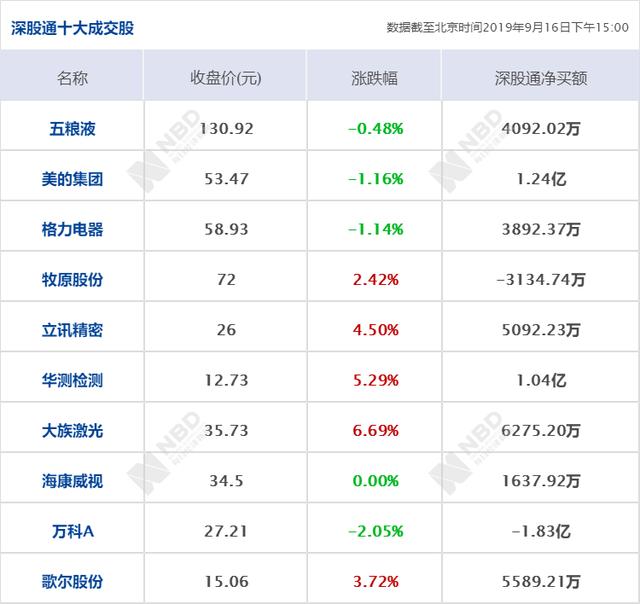 每日经济新闻：早财经丨国庆假期全国收费公路免费通行；任正非：华为5G技术可转让给西方；也门胡塞武装称对沙特阿美油田攻击将常态化