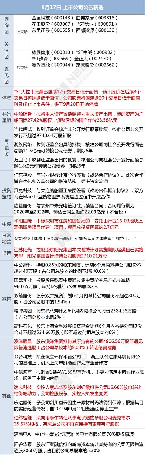 每日经济新闻：早财经丨国庆假期全国收费公路免费通行；任正非：华为5G技术可转让给西方；也门胡塞武装称对沙特阿美油田攻击将常态化