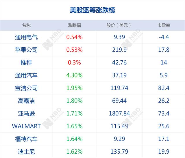 每日经济新闻：早财经丨国庆假期全国收费公路免费通行；任正非：华为5G技术可转让给西方；也门胡塞武装称对沙特阿美油田攻击将常态化