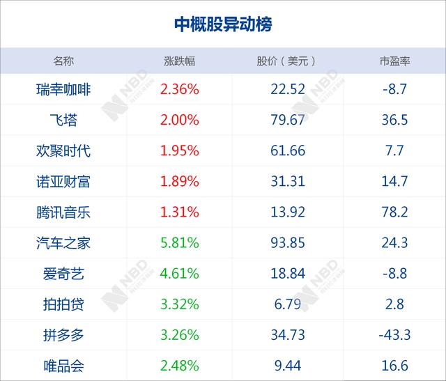 每日经济新闻：早财经丨国庆假期全国收费公路免费通行；任正非：华为5G技术可转让给西方；也门胡塞武装称对沙特阿美油田攻击将常态化