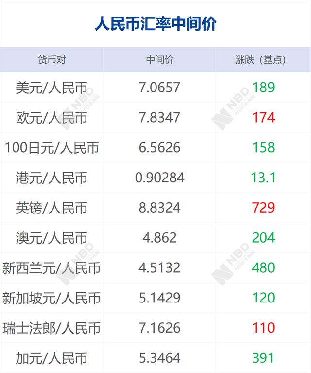 每日经济新闻：早财经丨国庆假期全国收费公路免费通行；任正非：华为5G技术可转让给西方；也门胡塞武装称对沙特阿美油田攻击将常态化