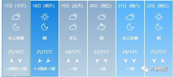 #光明网#号称下半年最强的“换季式”冷空气要来！山东多地最低温跌至15℃