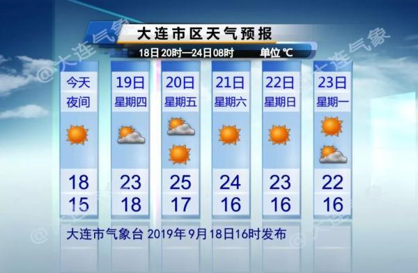 [光明网]今天的冷让人猝不及防！明后天的天气……