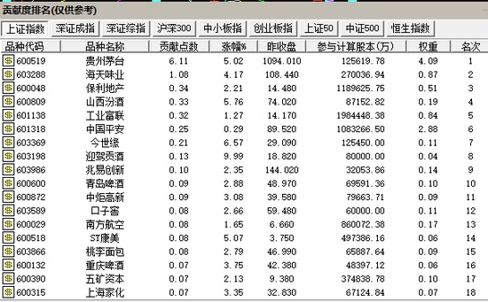 【中国证券报】茅台“飞天”:大消费板块集体上涨 市场风格又切换？