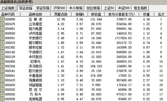 【中国证券报】茅台“飞天”:大消费板块集体上涨 市场风格又切换？