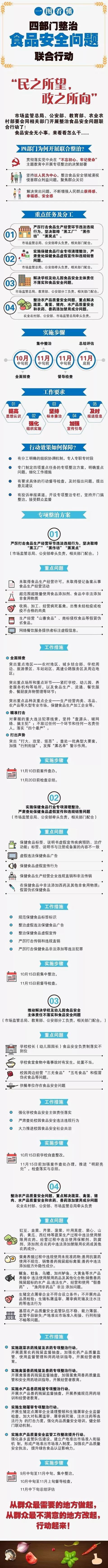 「河北新闻网」一图看懂 | 四部门整治食品安全联合行动