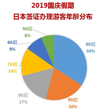 【中国网】周杰伦新歌带火日本游：粉丝搜索预订激增80%《说好不哭》同款产品热卖