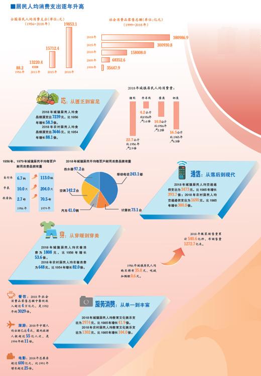 「人民网」购物车里的70年