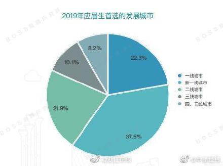【光明网】2019年应届生平均起薪5610元 拖后腿了吗？