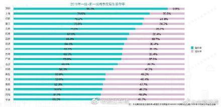 【光明网】2019年应届生平均起薪5610元 拖后腿了吗？