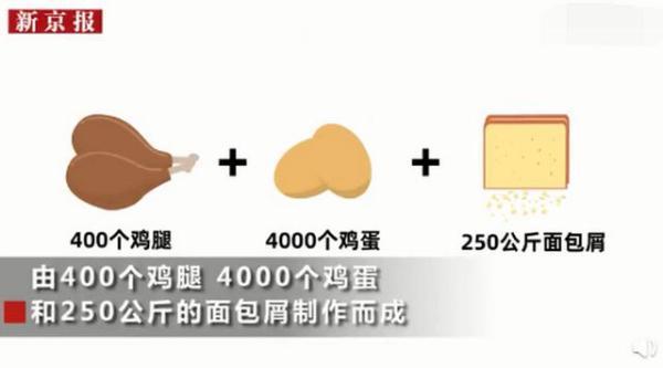「中国网」德国制作70平米超级鸡排：重1208公斤，花39元就能吃到