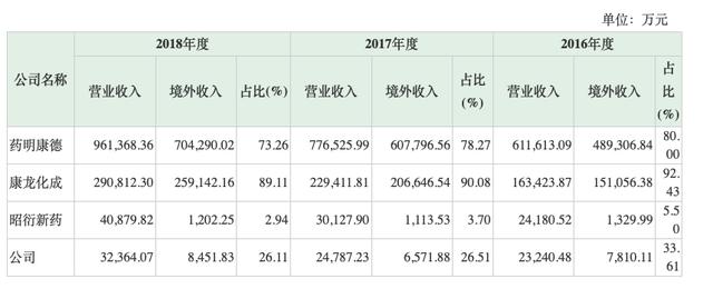 中国网■美迪西招股书中多项数据遭质疑 明日能否顺利过会？
