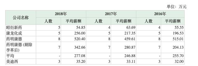 中国网■美迪西招股书中多项数据遭质疑 明日能否顺利过会？