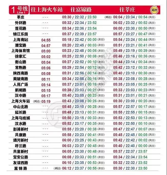 颱風塔巴影響上海週末送來大風陣雨今起地鐵首末班車有調整新民早報