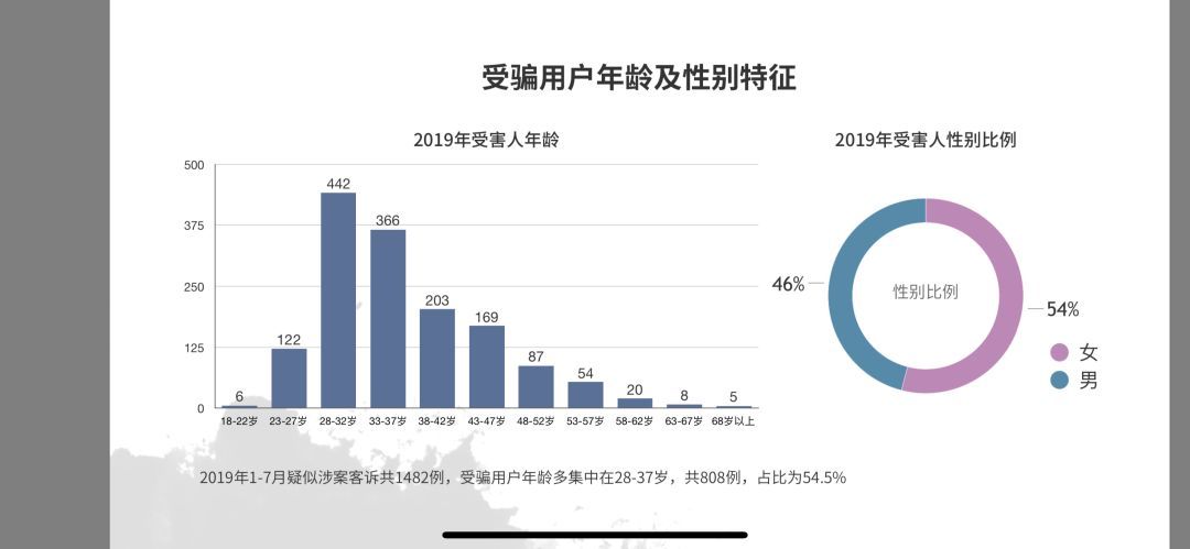 新京报@恋爱就是“养猪”？揭秘“杀猪盘”套路
