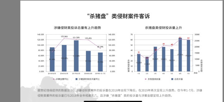 新京报@恋爱就是“养猪”？揭秘“杀猪盘”套路