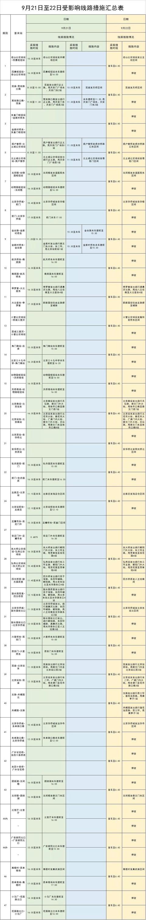 「澎湃新闻」北京公交集团：9月21日至23日部分公交线路调整运营安排
