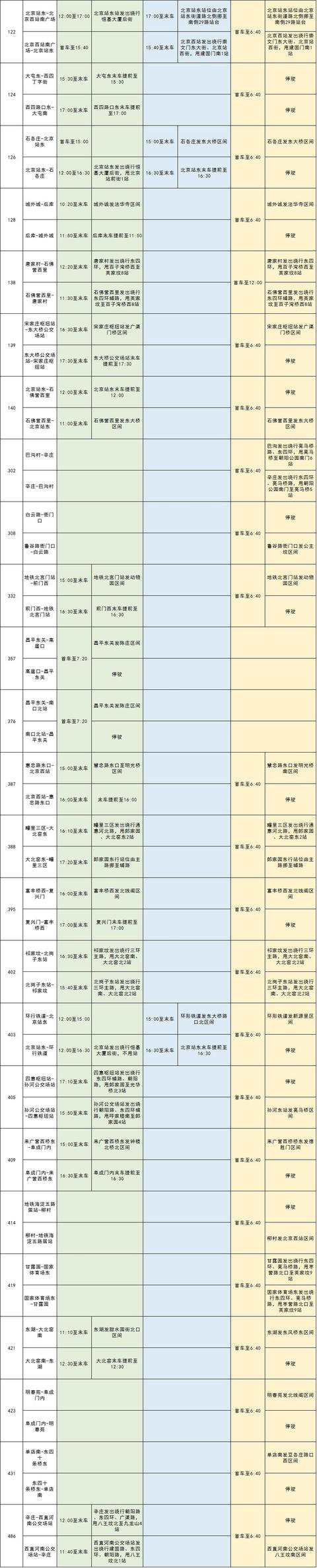 「澎湃新闻」北京公交集团：9月21日至23日部分公交线路调整运营安排