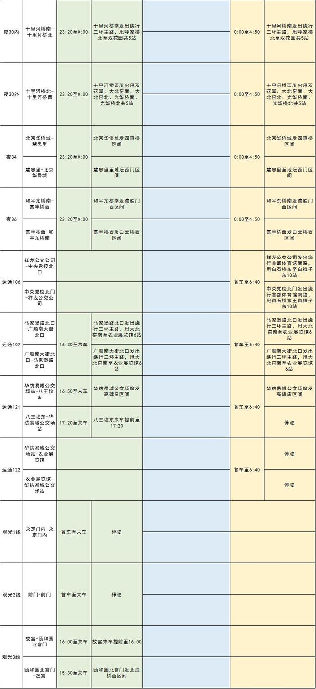「澎湃新闻」北京公交集团：9月21日至23日部分公交线路调整运营安排