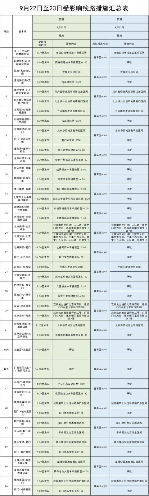 「澎湃新闻」北京公交集团：9月21日至23日部分公交线路调整运营安排