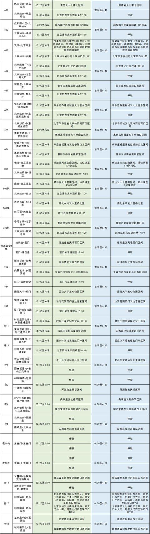 「澎湃新闻」北京公交集团：9月21日至23日部分公交线路调整运营安排