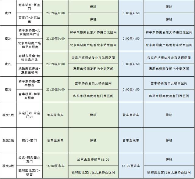 「澎湃新闻」北京公交集团：9月21日至23日部分公交线路调整运营安排