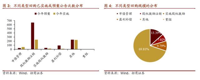 【每日经济新闻】王者归来！靠这一招，它的市值超苹果，约等于5个茅台