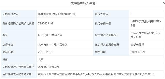 #每日经济新闻#海发医药4.74亿债权融资逾期不能回购，西部信托踩雷