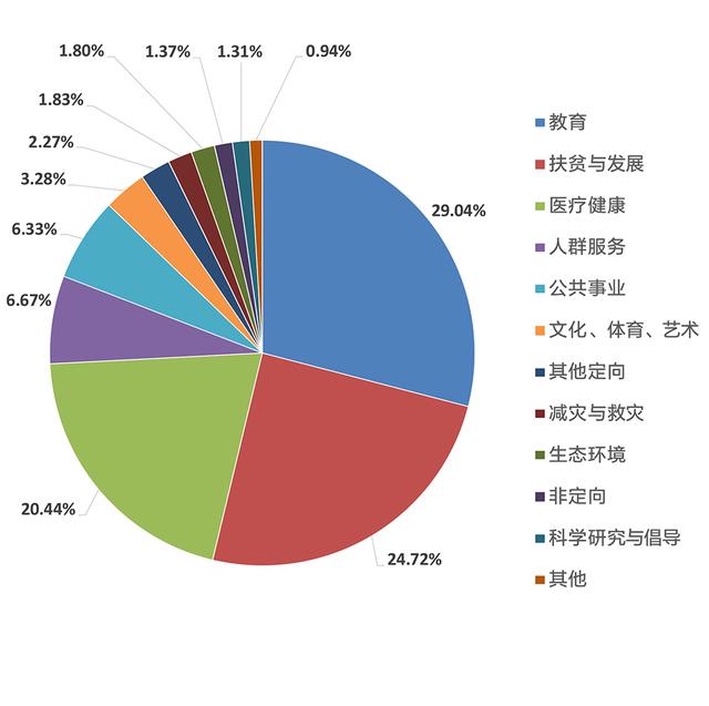 [澎湃新闻]2018年度中国慈善捐助报告：现金捐赠总额首次突破千亿
