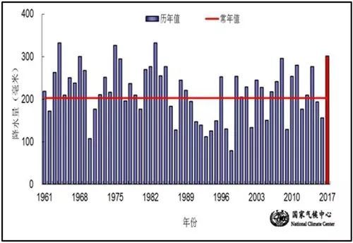 中国气象局@连绵不绝的华西秋雨，到底啥来头？