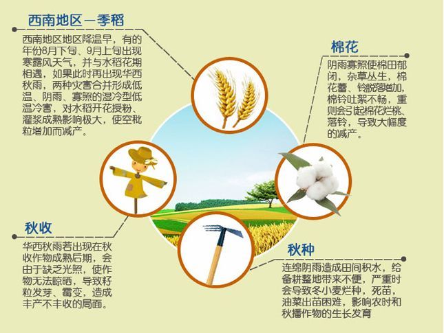 中国气象局@连绵不绝的华西秋雨，到底啥来头？