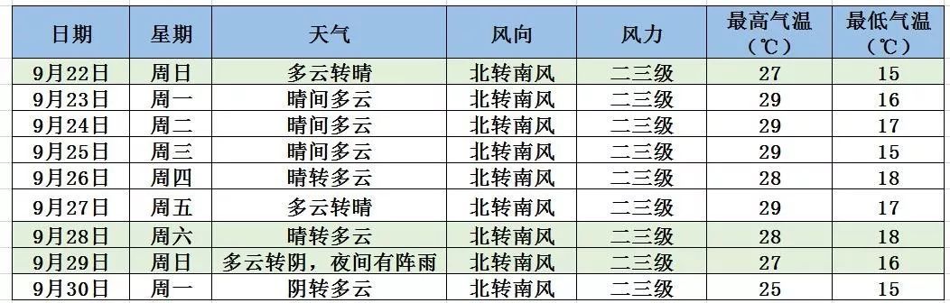 「气象北京」再来一波晴朗秋日