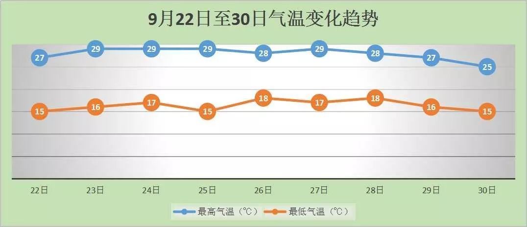 「气象北京」再来一波晴朗秋日