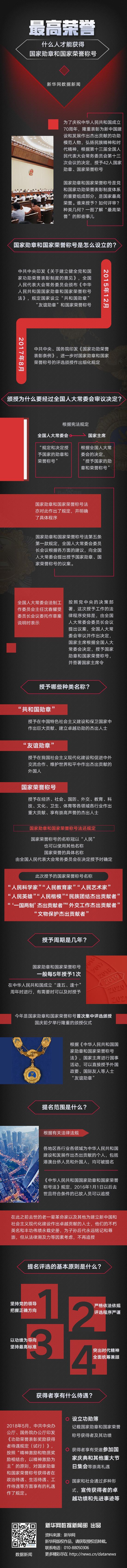 「新华网」最高荣誉 什么人才能获得国家勋章和国家荣誉称号