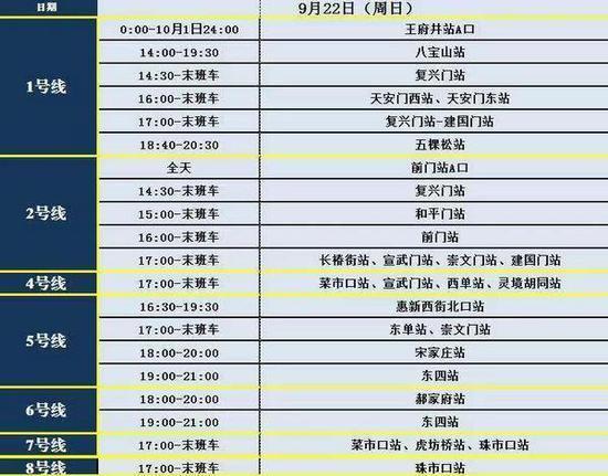 「北京青年报」北京地铁前门东单西单等地铁站22日分时段关闭