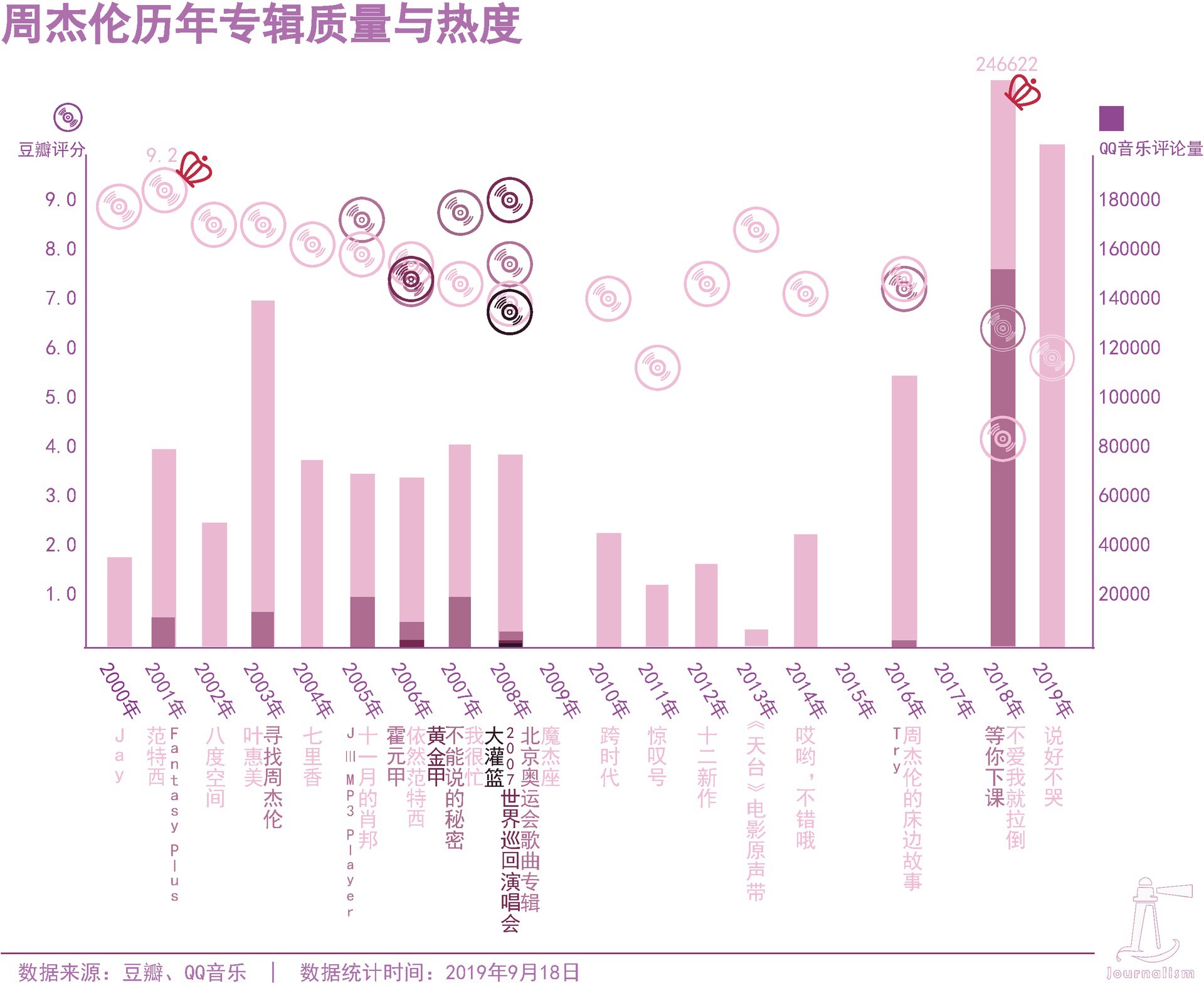 [澎湃新闻]《说好不哭》评价两极化 周杰伦回来了还是变了？